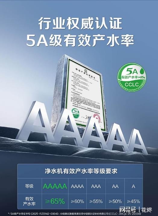 2025年换净水器看这篇！十大热门品牌深度解析(图2)