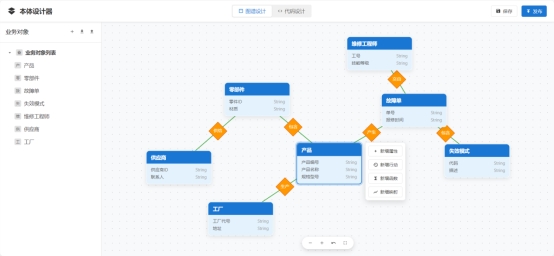 三维天地发布AI应用的核心平台本体系统(SW-Foundry)(图2)