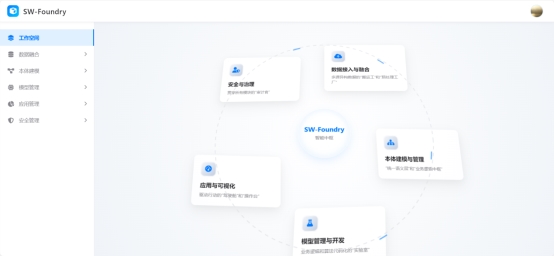 三维天地发布AI应用的核心平台本体系统(SW-Foundry)(图1)