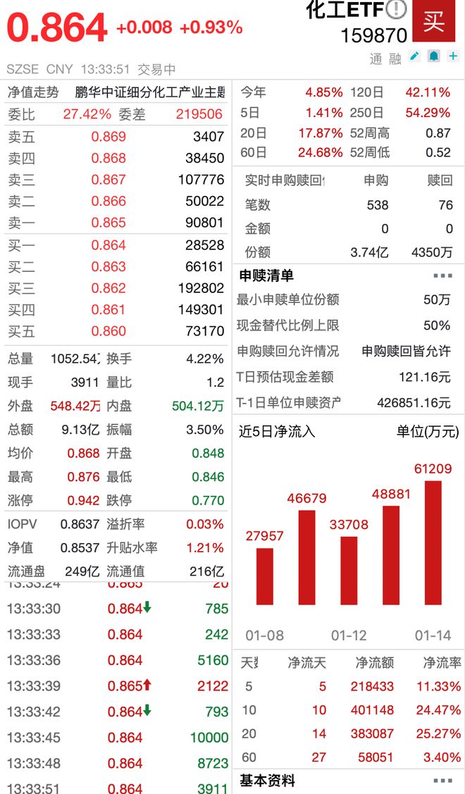 化工ETF(159870)近10日净流入40亿化工中长期景气向上持续性可能会超越过去两轮(图1)