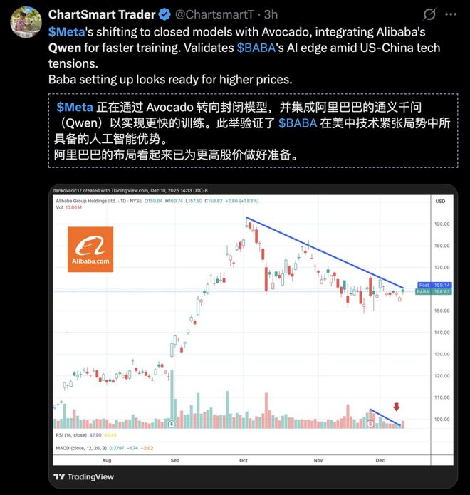 小扎千亿新模型被曝「套壳」Qwen！Meta开源已成笑话(图6)