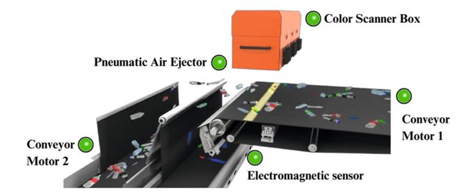 学到了！塑料回收装备一体化升级案例(图5)