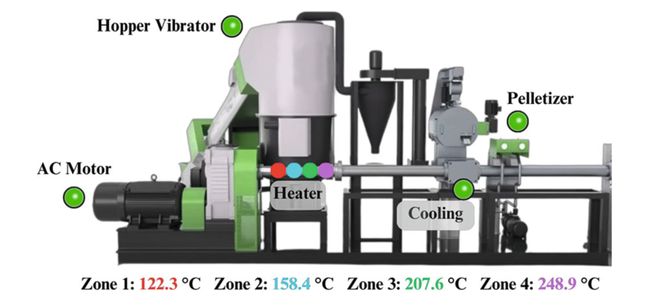 学到了！塑料回收装备一体化升级案例(图8)