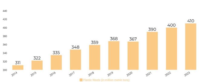 学到了！塑料回收装备一体化升级案例(图1)