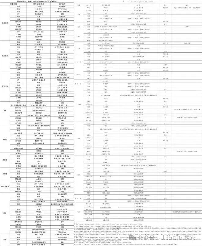 西郊云庐售楼处(西郊云庐)网站-楼盘百科-上海房天下(图6)