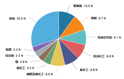 化工行业盈利拐点显现三大主线引爆化工ETF结构性牛市(图2)