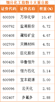 化工行业盈利拐点显现三大主线引爆化工ETF结构性牛市(图4)