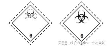 最新GHS标准MSDS是什么检测哪里做MSDS的公司电话毒性物质(图1)