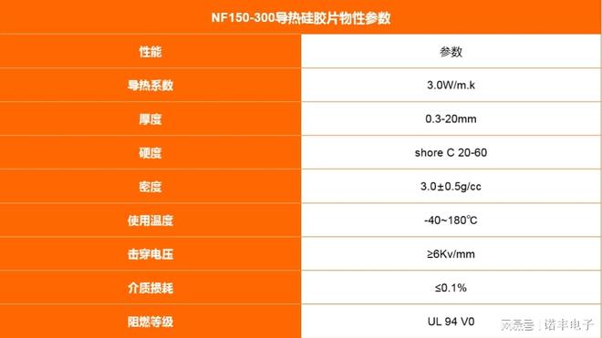 NF150-300导热硅胶片：工业相机散热的理想方案(图3)