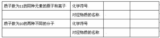 硅胶是一种干燥剂市场出售的硅胶通常为玻璃状透明或半透明的固体颗粒(图1)