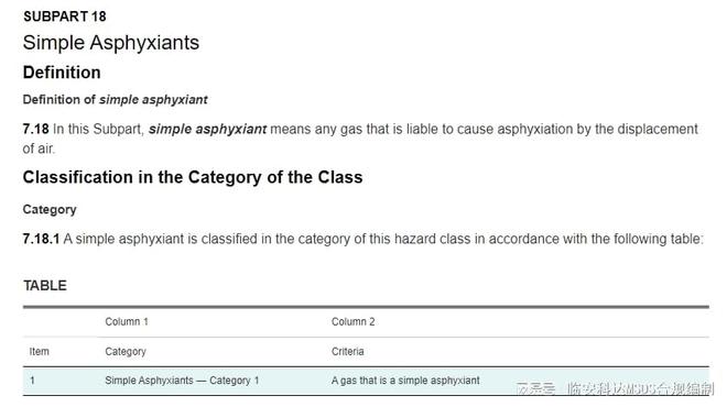 化学品安全技术说明书MSDS哪里可以做泡腾片MSDS翻译(图2)
