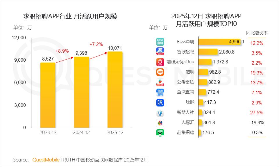 招聘生意驶入深水区：从BOSS直聘财报看行业三重新逻辑(图2)