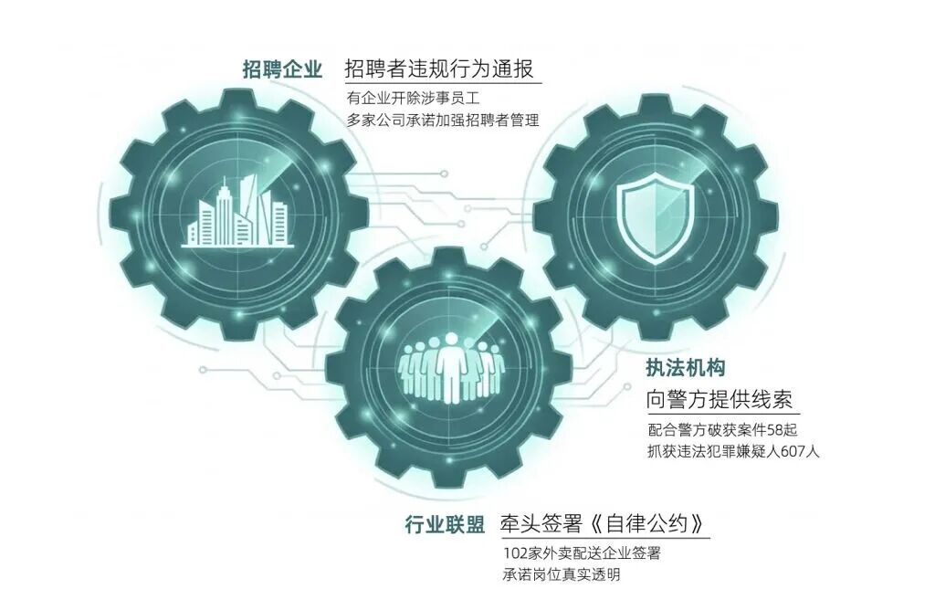 招聘生意驶入深水区：从BOSS直聘财报看行业三重新逻辑(图3)