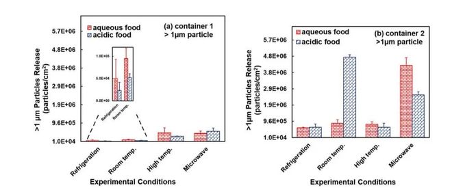 使用95摄氏度的水冲泡一次茶包就可以释放出116亿个微塑料！(图3)