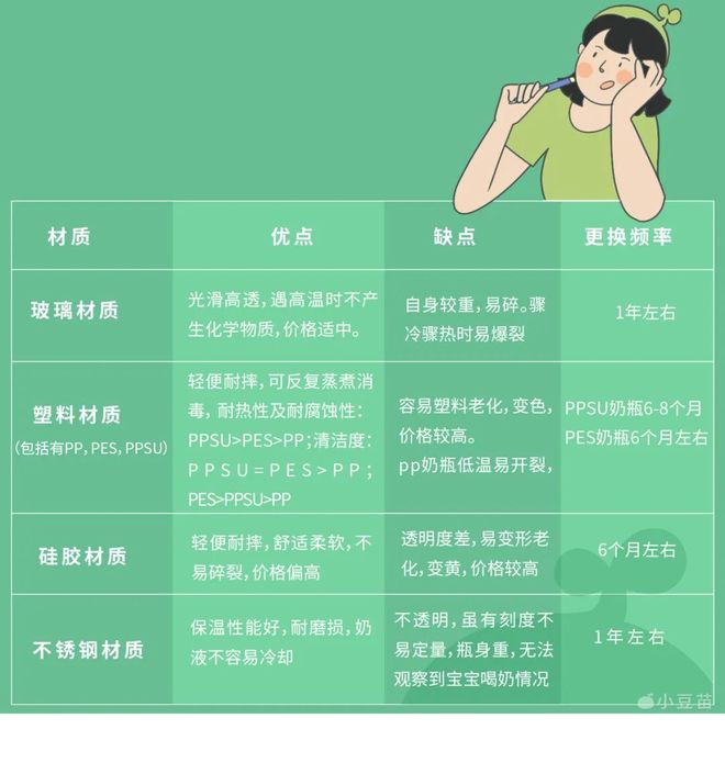 震惊！这种奶瓶遇高温释放158万个微塑料快看看你家有没有(图3)