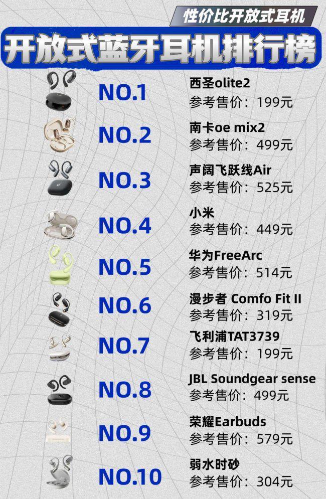 开放式耳机什么牌子好一点?盘点2026开放式耳机排行榜10强(图1)