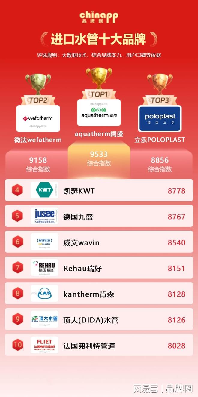 2025进口水管前十品牌进口水管品牌有哪些(图2)