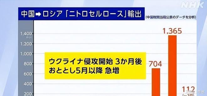 美俄都在找中国抓紧买同一样东西再一次看透中国的战争潜力(图6)