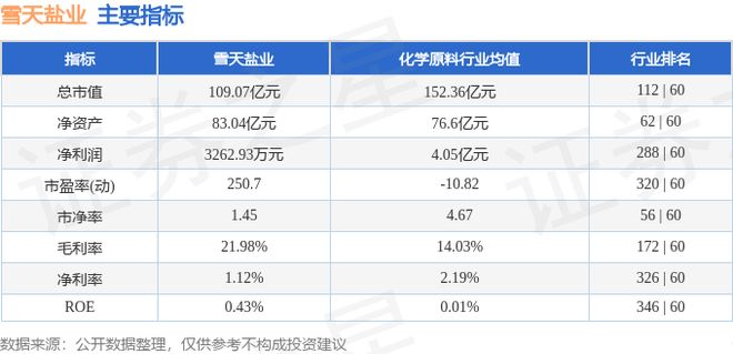 雪天盐业（600929）4月10日主力资金净买入486817万元(图3)