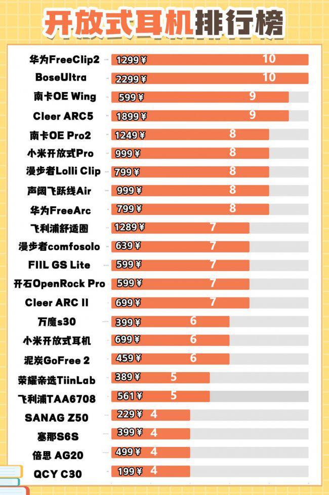 开放式耳机口碑怎么样?2026年十大口碑开放式蓝牙耳机(图6)