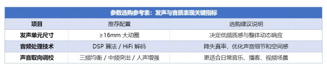 挂耳式耳机性价比高的推荐哪款？十款高性价比挂耳式开放式推荐(图17)