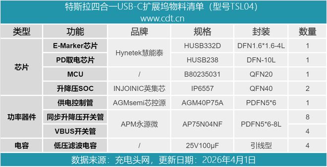 专为焕新版Model3Y设计特斯拉四合一USB-C扩展坞拆解(图9)