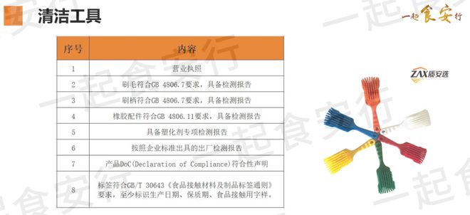 收藏：食品行业常用物料的食品级——证明汇总！(图6)