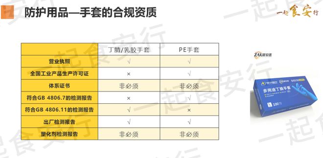 收藏：食品行业常用物料的食品级——证明汇总！(图5)